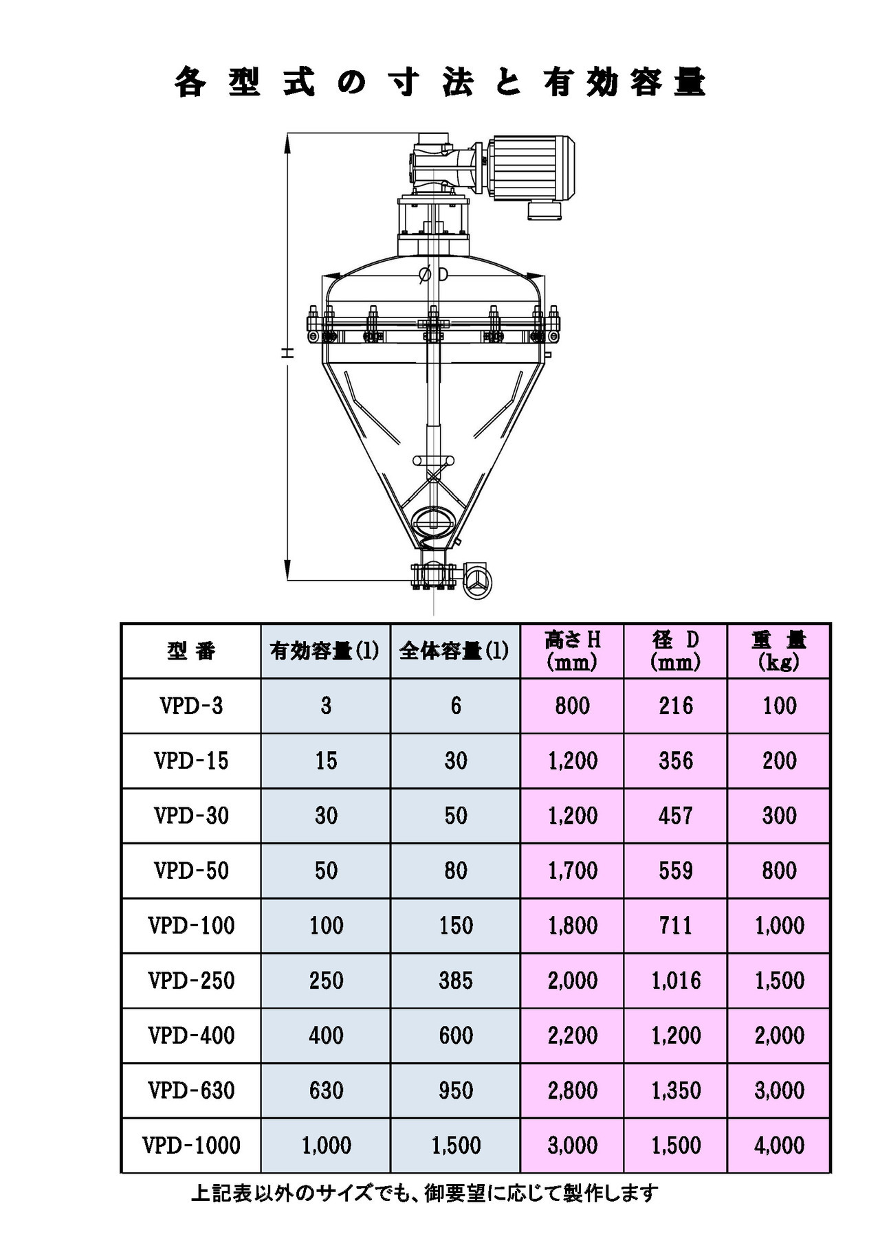 缶体寸法一覧表